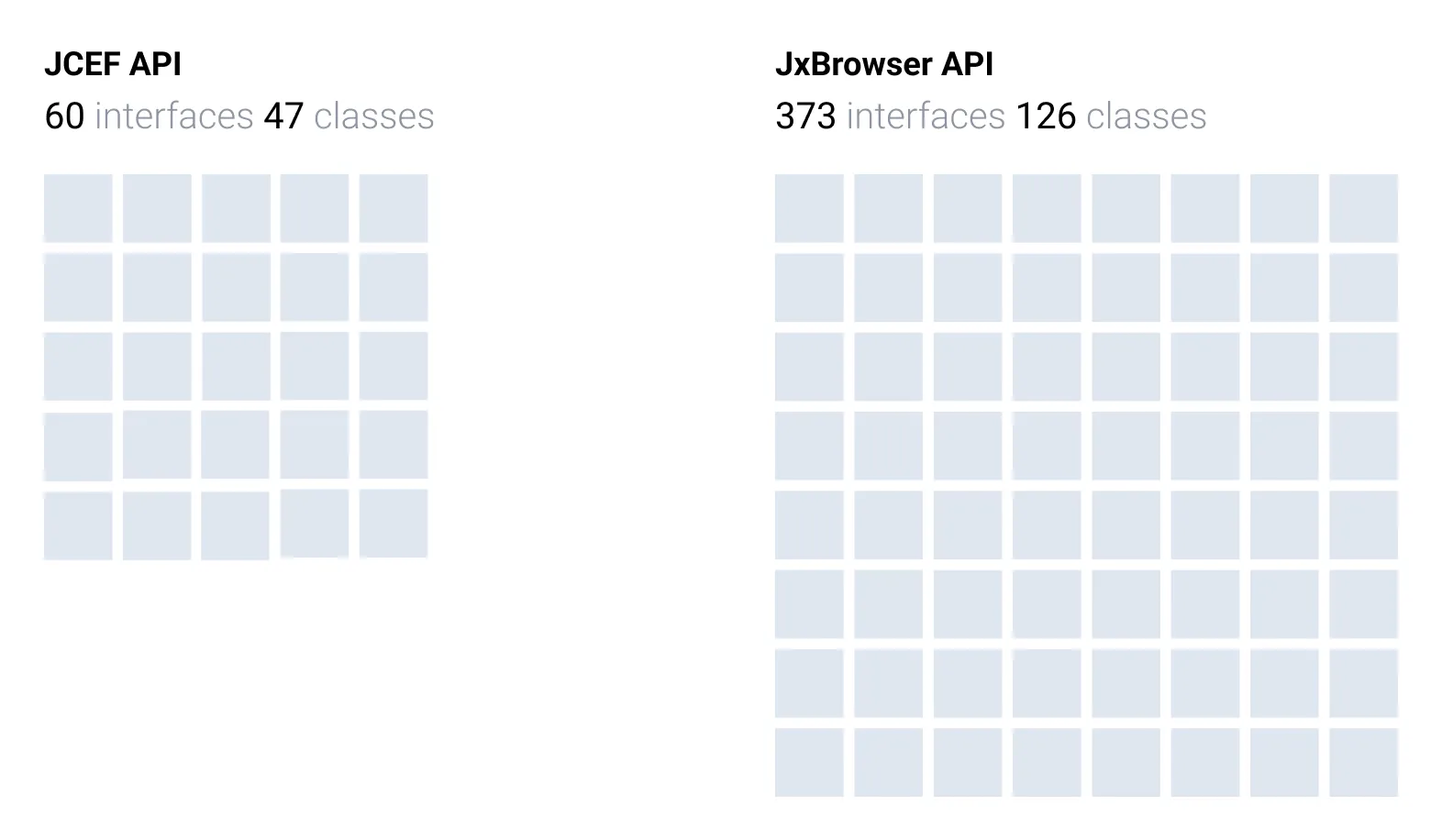 Superfície da API do JCEF e JxBrowser