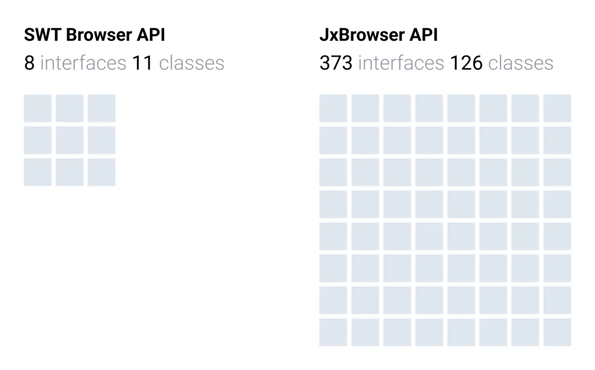 Comparação de tamanhos de API entre o SWT browser e o JxBrowser