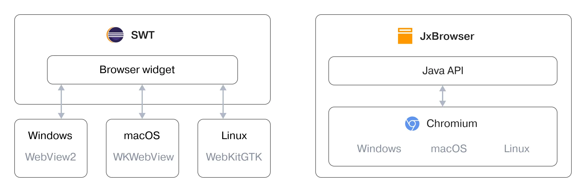 As engines do browser: fornecidas pelo sistema operacional ou incluídas no pacote